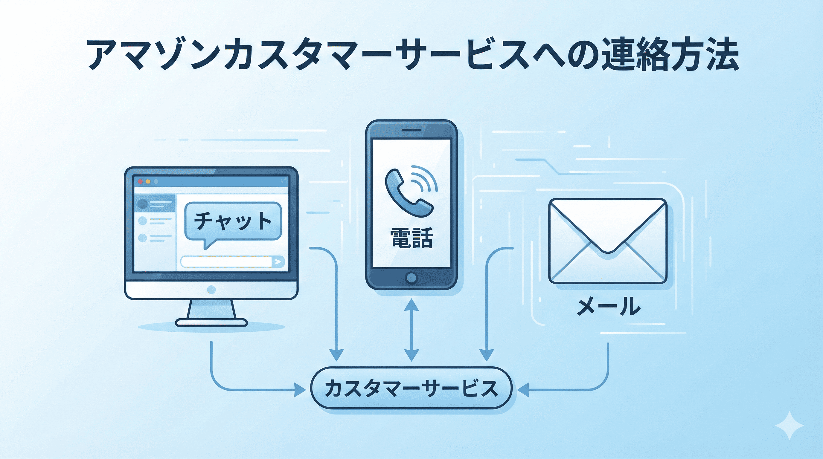 Amazonの配送トラブルはまずカスタマーサービスへ