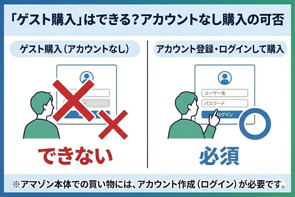Amazonはアカウント登録なしで買える？個人情報を最小限にして安全に購入する方法