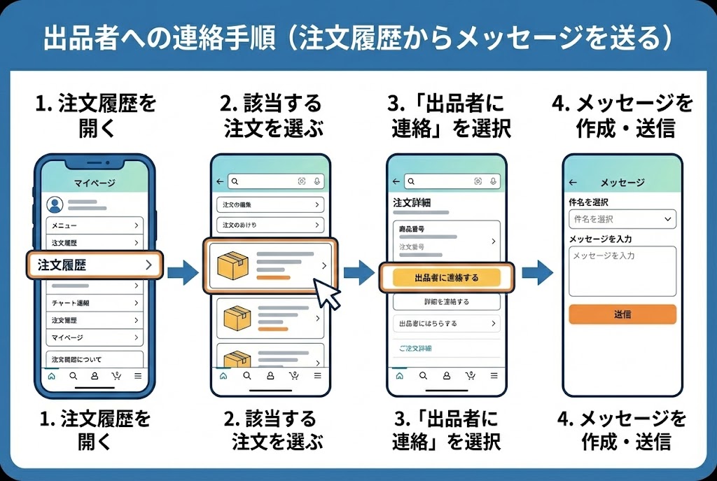 Amazonで出品者に連絡したい!注文履歴からの問い合わせ方法と返信確認・保証申請まで解説